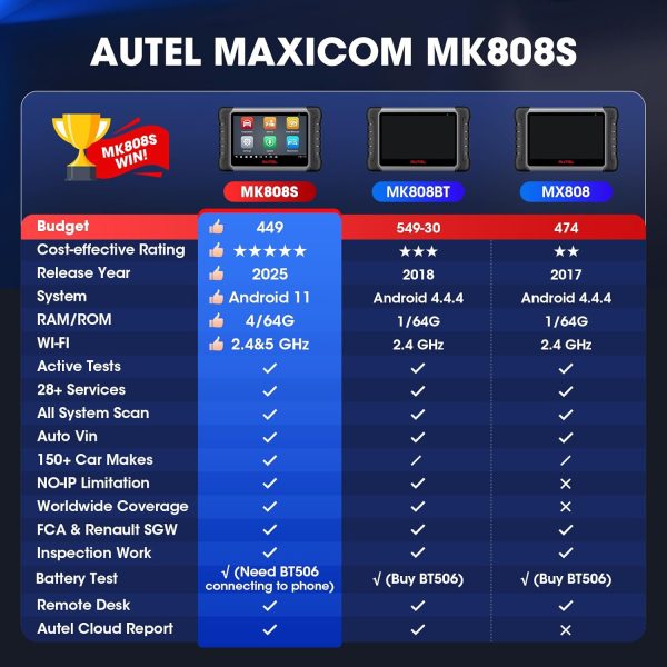 Autel Scanner MaxiCOM MK808S: 2025 Bidirectional Tool as MK808BT Pro MX808S M808Z