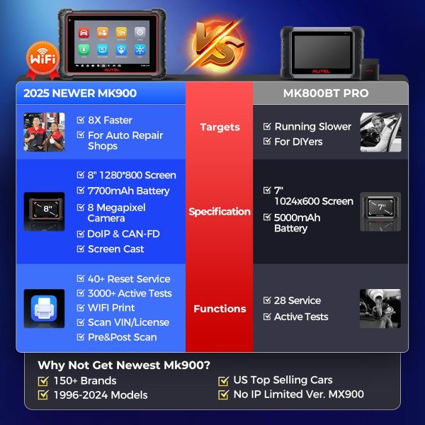 MaxiCOM MK900-BT